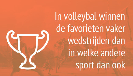 volleybal: wedden op favorieten