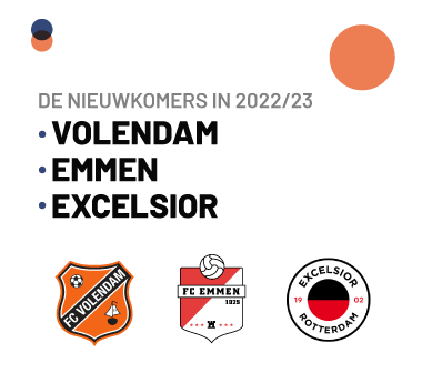Eredivisie nieuwkomers 2022/23