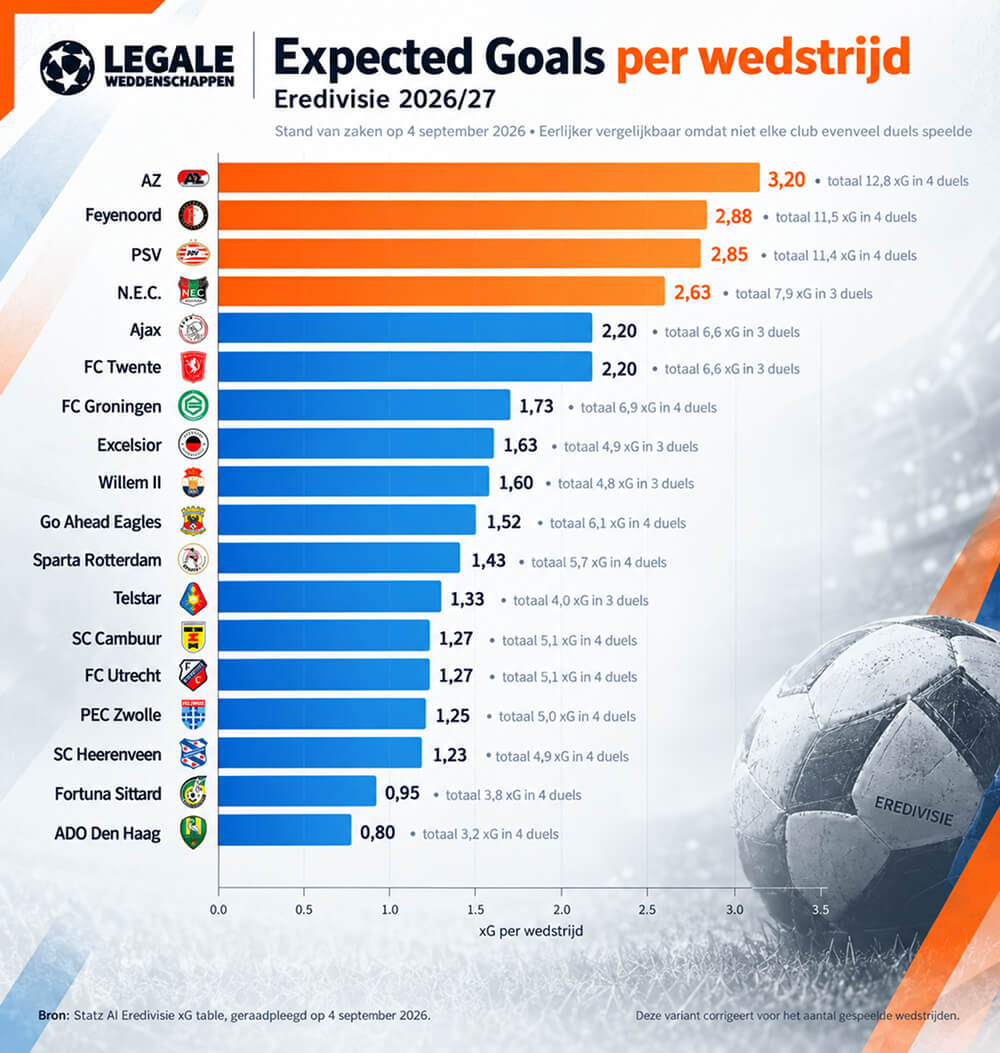 Expected Goals