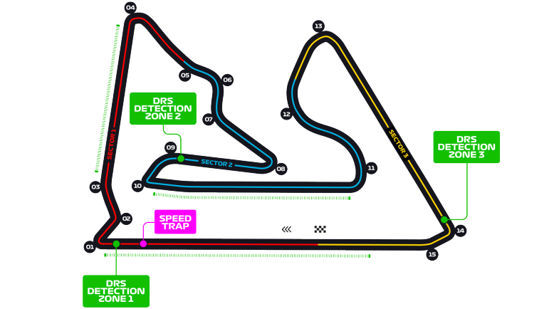 GP Bahrein circuit