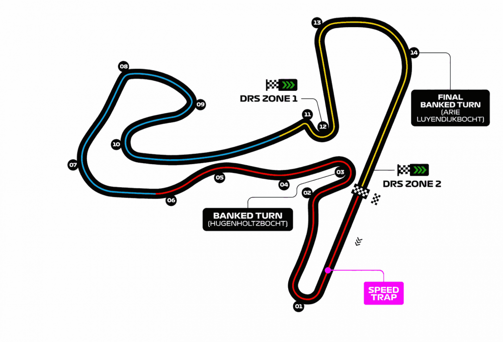 Circuit Zandvoort plattegrond met kombochten Hugenholtzbocht, Arie Luyendijkbocht en DRS zones