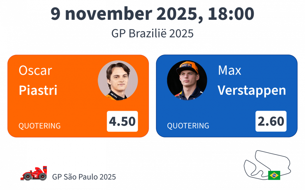 F1 Brazilië 2025 favorieten