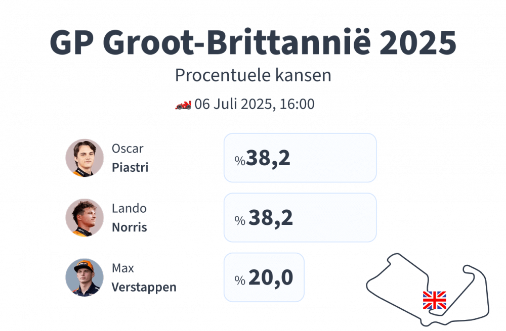 Voorspelling F1 Groot-Brittannië 2025