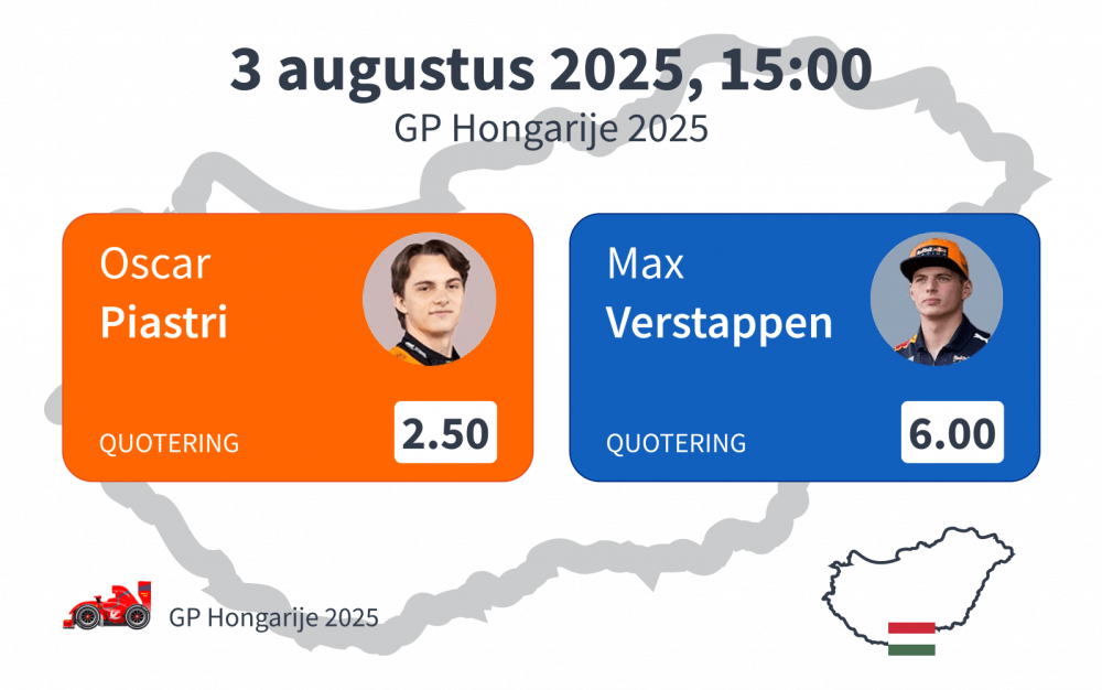 Voorspelling F1 Hongarije 2025