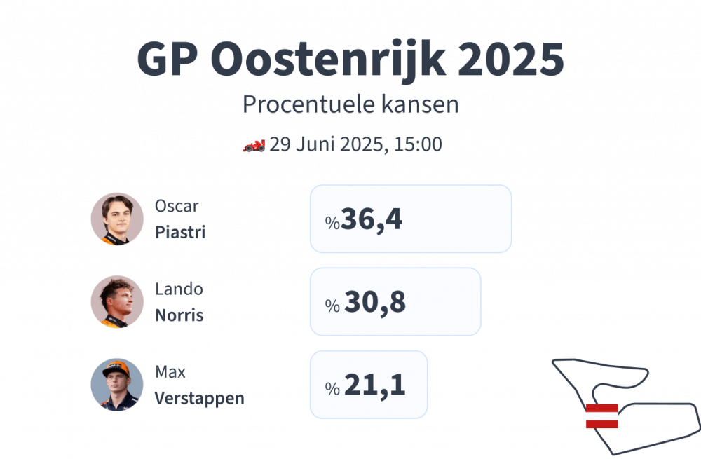 Voorspelling F1 Oostenrijk 2025