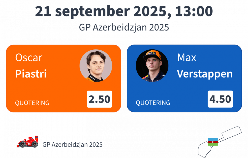 GP Baku, Azerbeidzjan 2025, favorieten