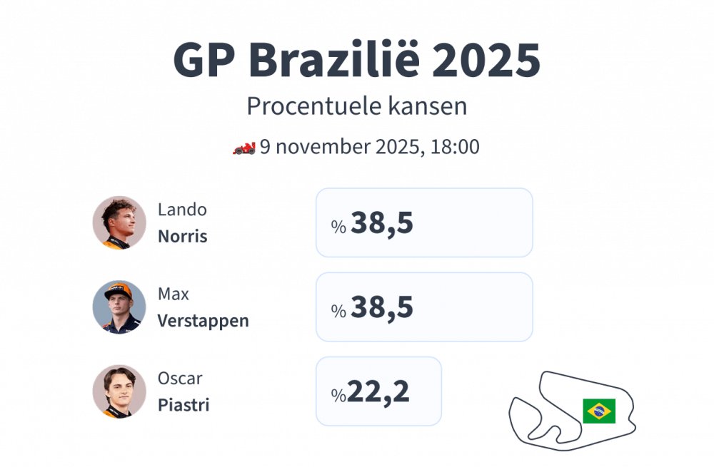 F1 Brazilië 2025 voorspellingen