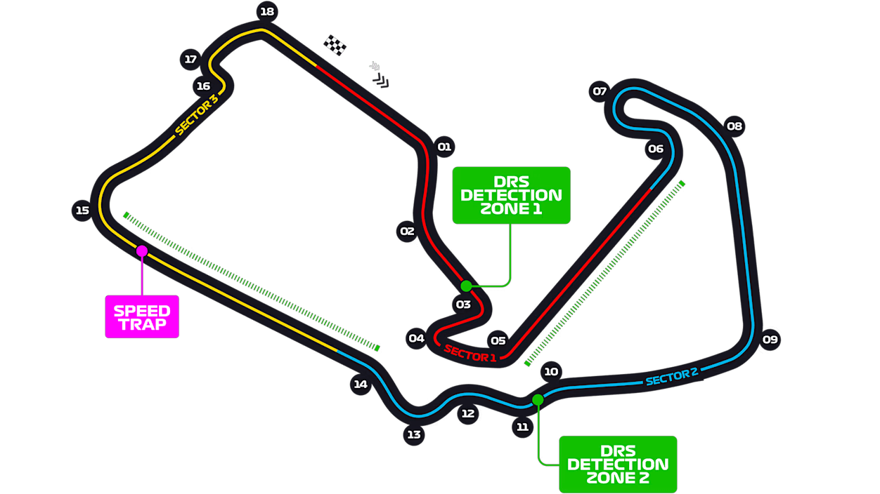 F1 Groot-Brittannië, Silverstone Circuit