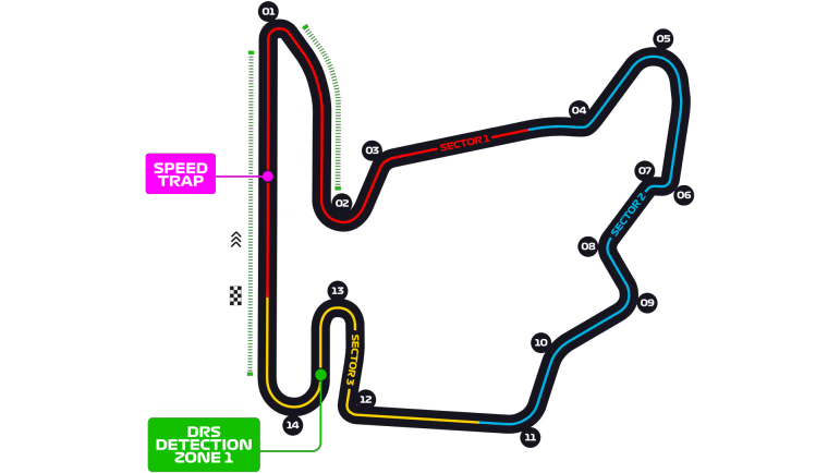 GP van Hongarije bij Budapest
