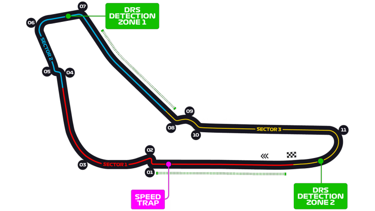 GP Italië circuit, Autodromo Nazionale Monza