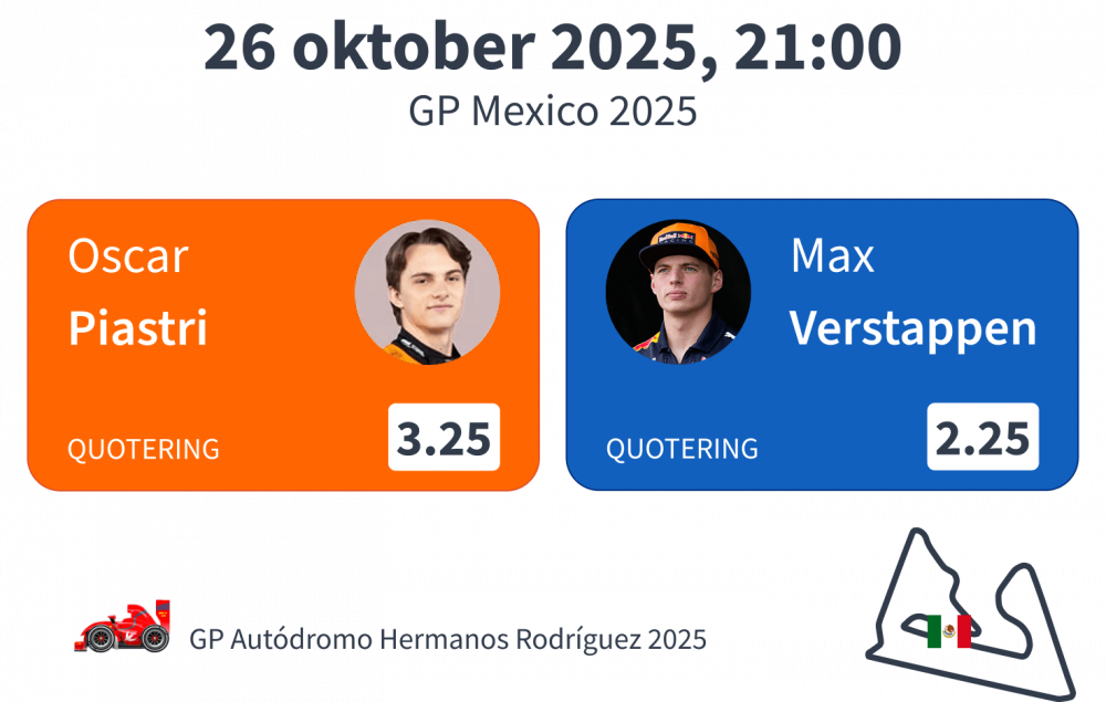 F1 Mexico favorieten 2025, Max Verstappen en Oscar Piastri