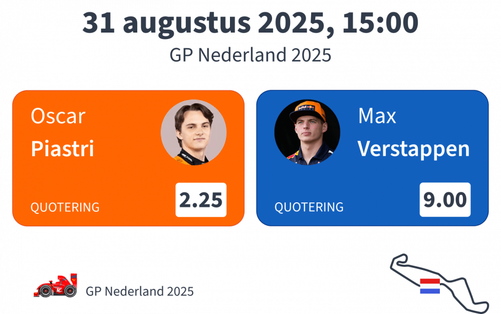 F1 Nederland 2025 voorspellingen en favorieten