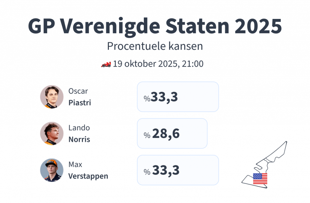 Voorspelling F1 Amerika 2025, Verenigde Staten (VS)
