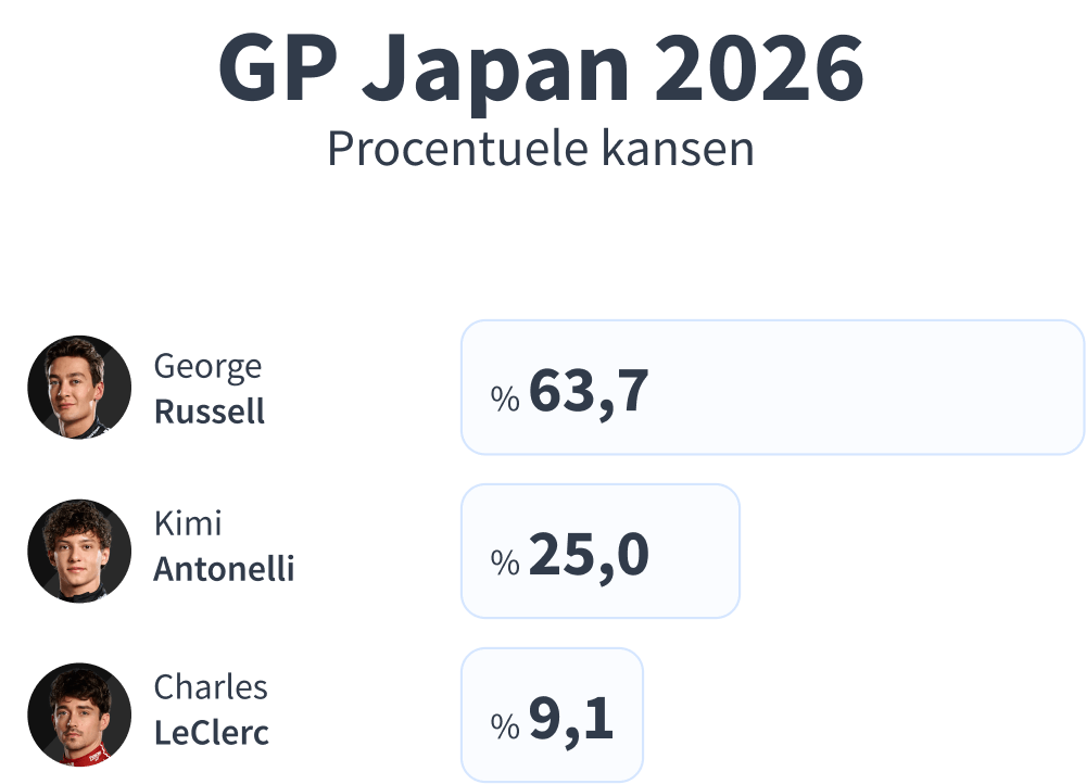 Voorspelling F1 Japan 2026