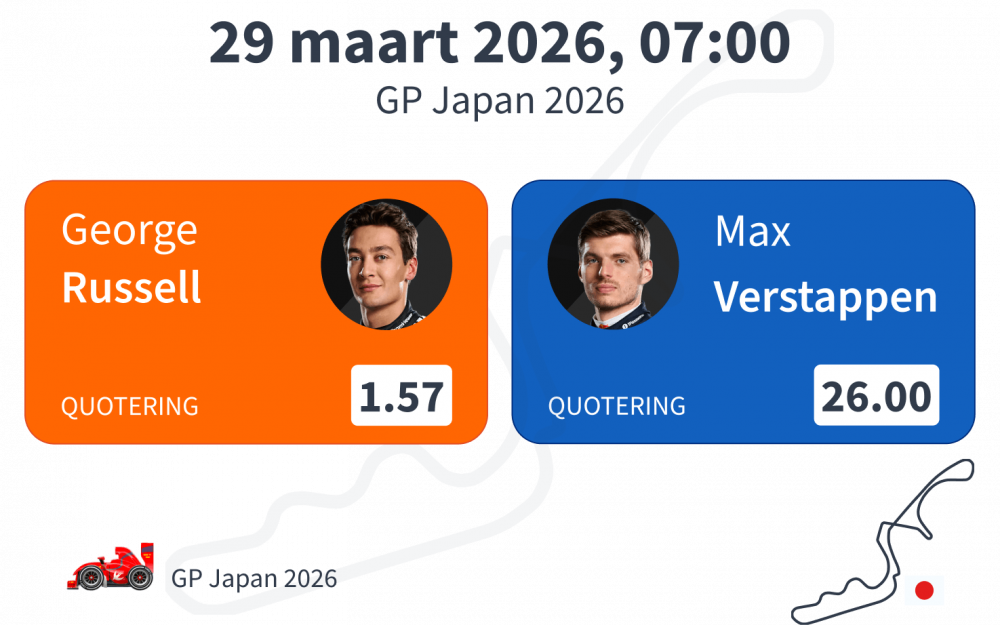 F1 Japan 2026 favorieten en odds