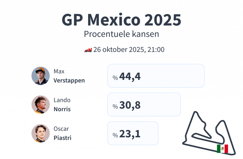 F1 Mexico voorspellingen 2025