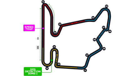 GP Hongarije circuit