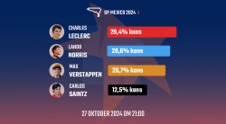 Voorspelling Formule 1 Singapore 2024