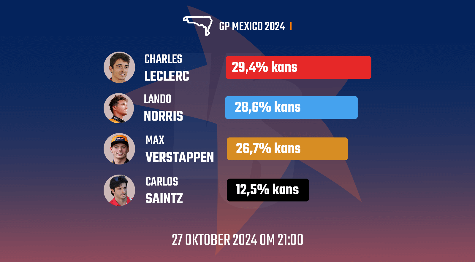 Voorspelling Formule 1 Singapore 2024