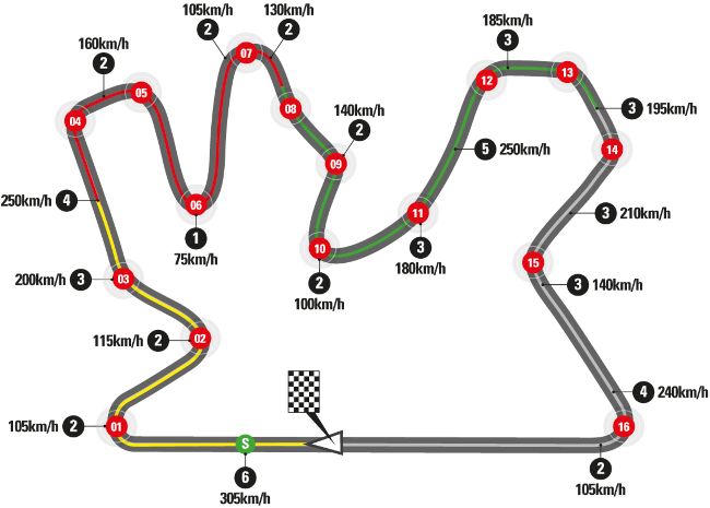 GP Qatar, Lusail International Circuit