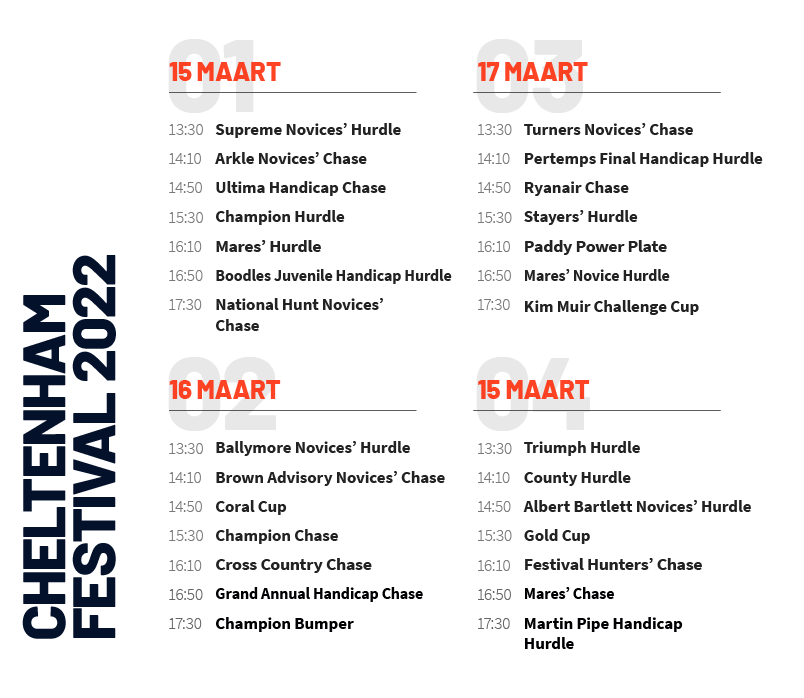 Cheltenham Festival 2022 Kalender