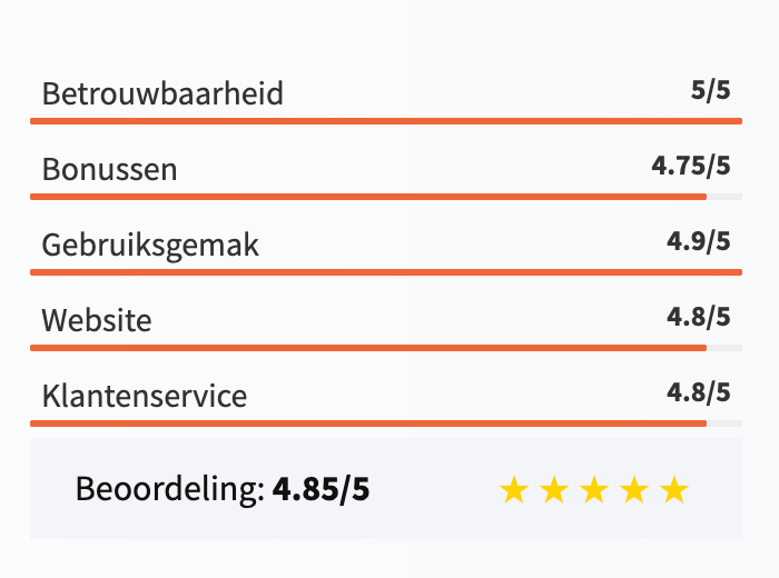 Mening over TOTO en Beoordeling
