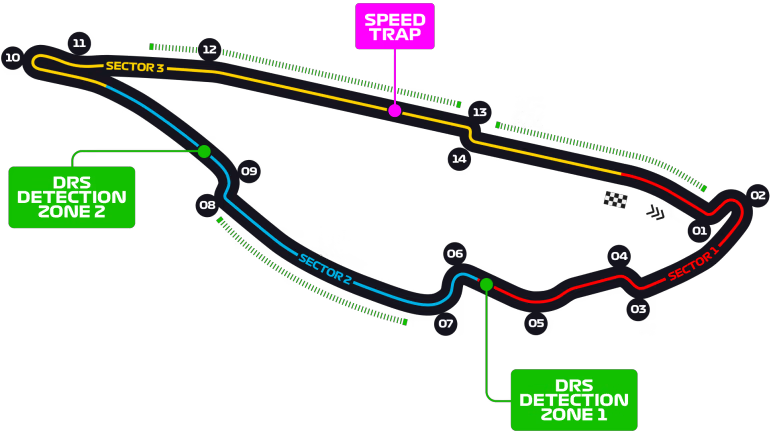 F1 Canada - Gilles Villeneuve Curcuit
