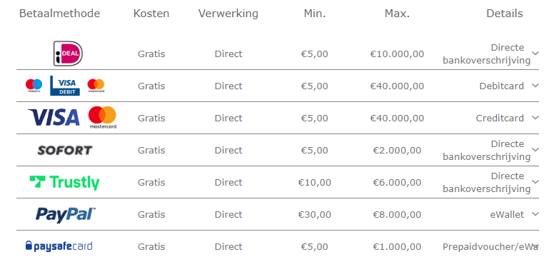 Alle betalingsmethoden bij Bet365 Nederland