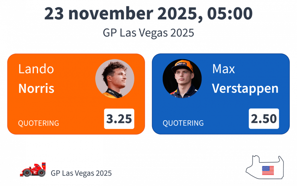 F1 Las Vegas favorieten 2025