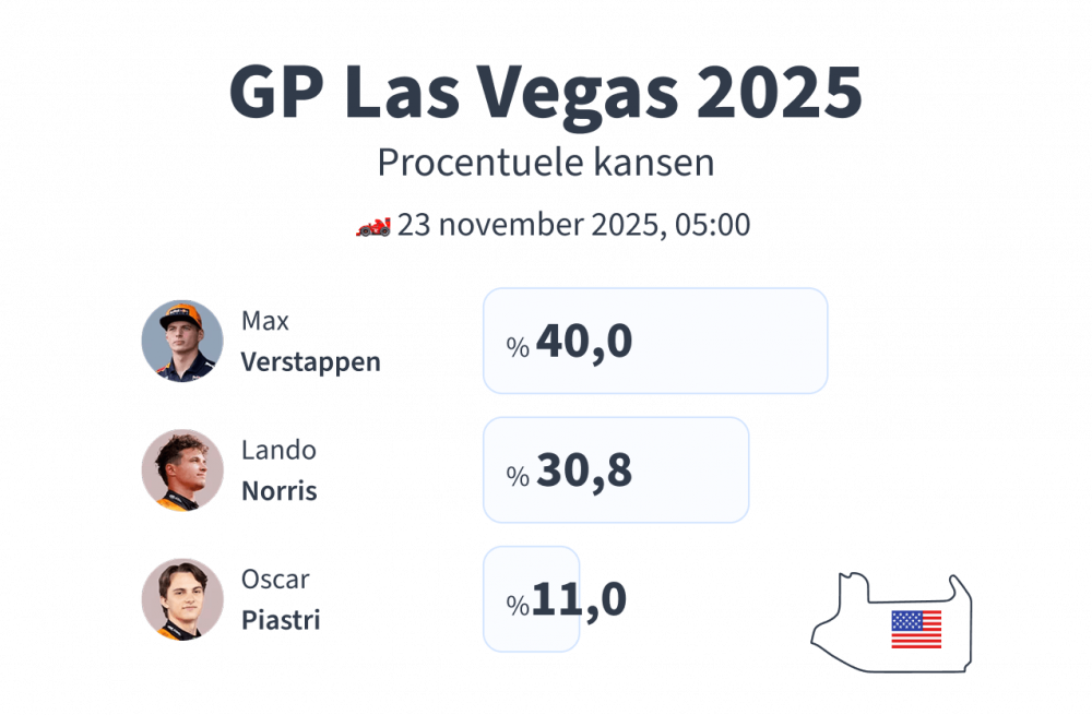 F1 Las Vegas 2025 voorspellingen